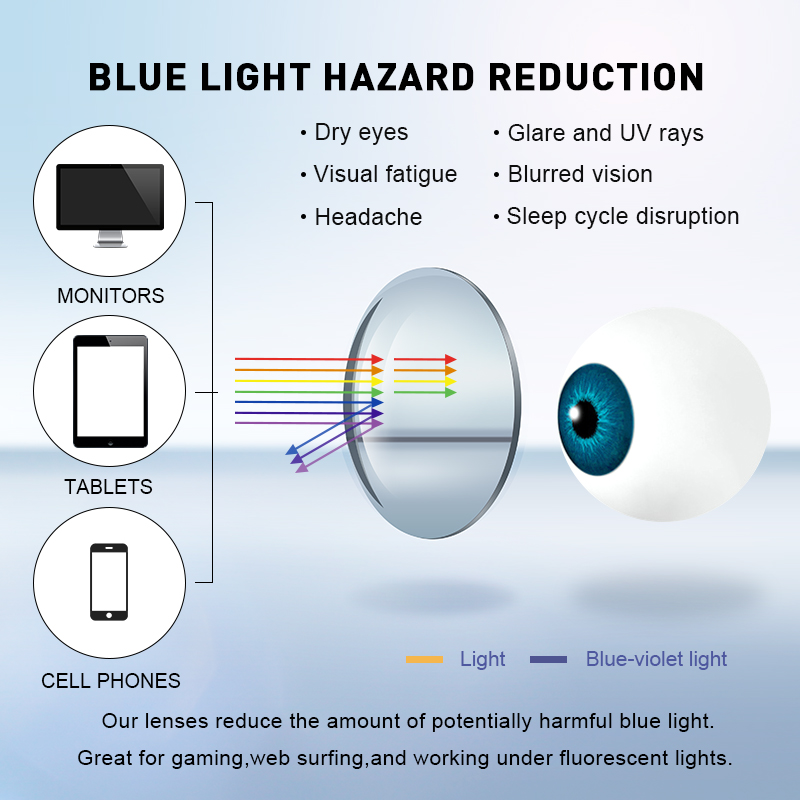 Merrys Ontwerp Anti Blauw Lich - Anti Blue Light Film recensie en prijs